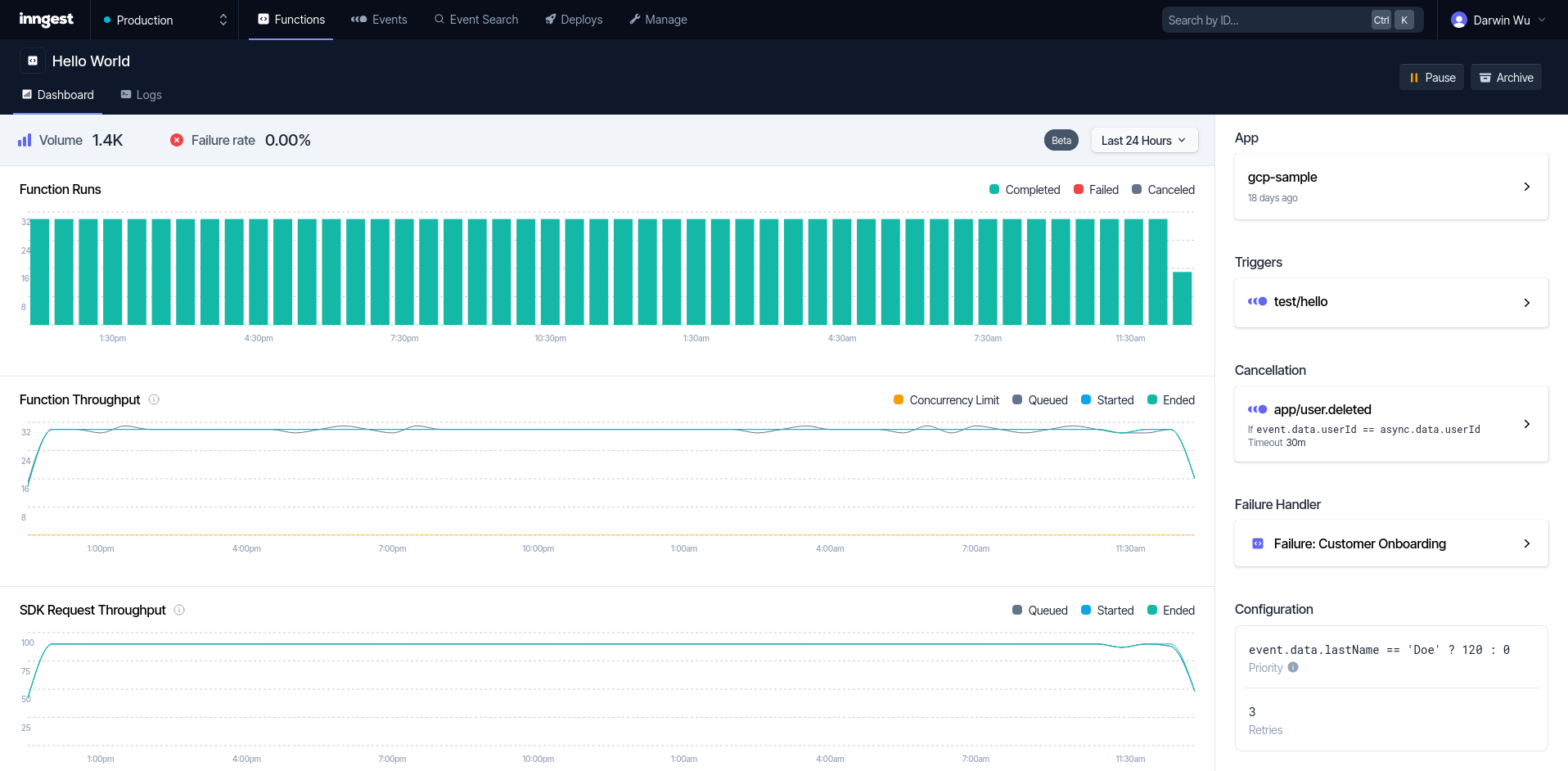 Metrics Charts